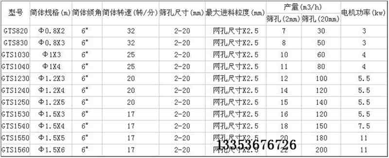 滾筒落砂機參數表 滾筒落砂機參數表